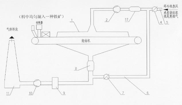 Low-carbon method for improving emission reduction efficiency of oxynitride in circulated flue gas from sintering machine