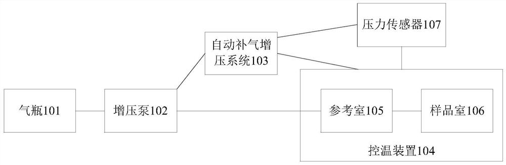 Shale matrix permeability determination device and method