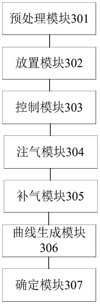 Shale matrix permeability determination device and method