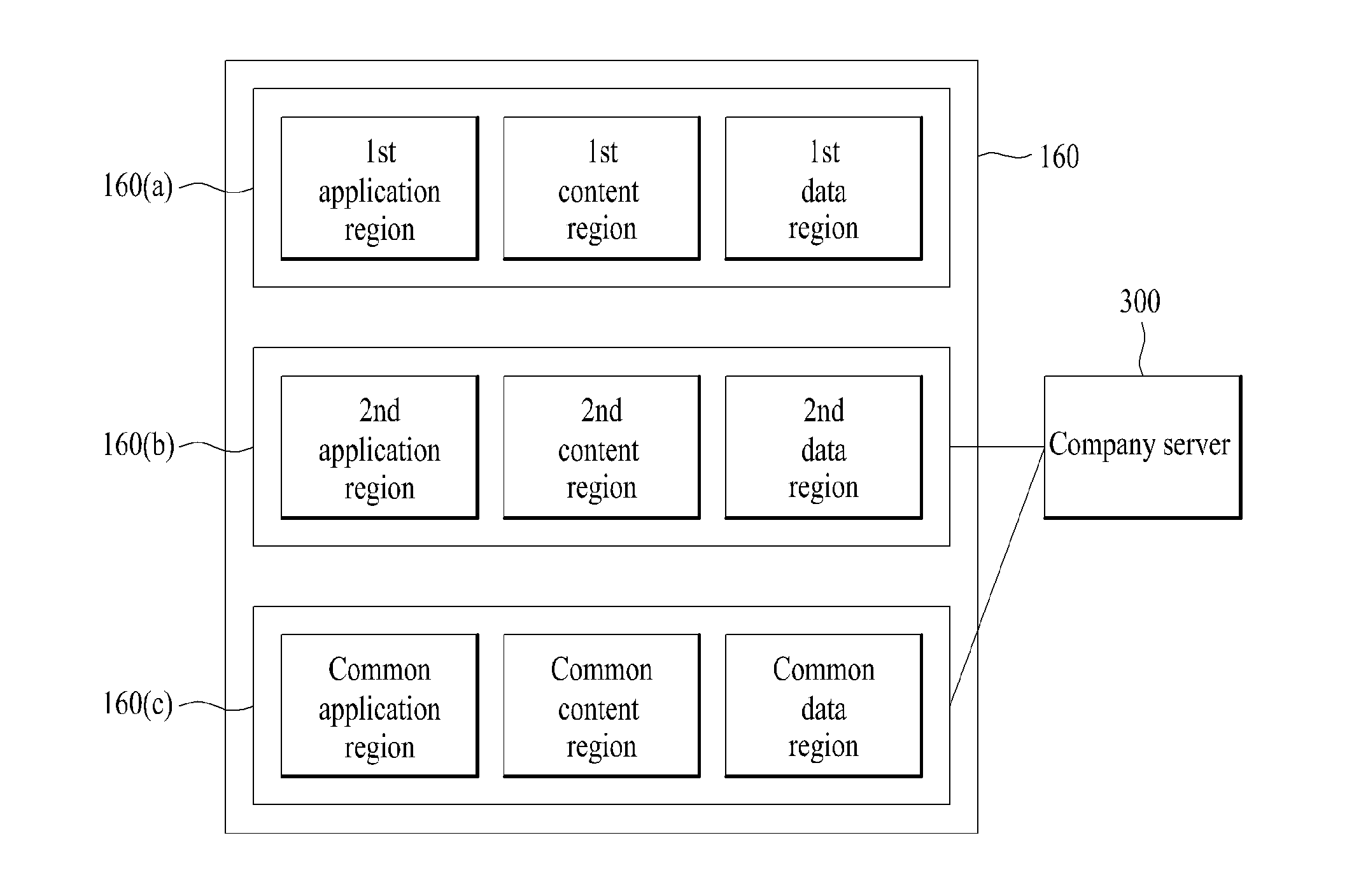 Mobile terminal and display controlling method therein