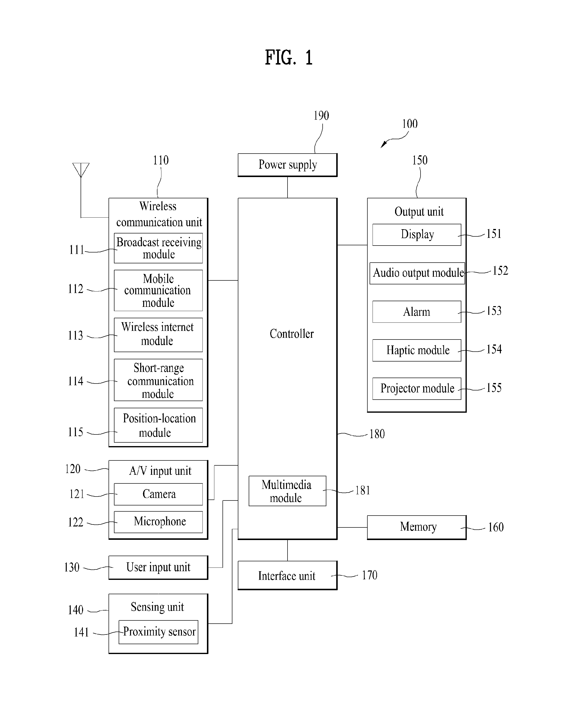 Mobile terminal and display controlling method therein