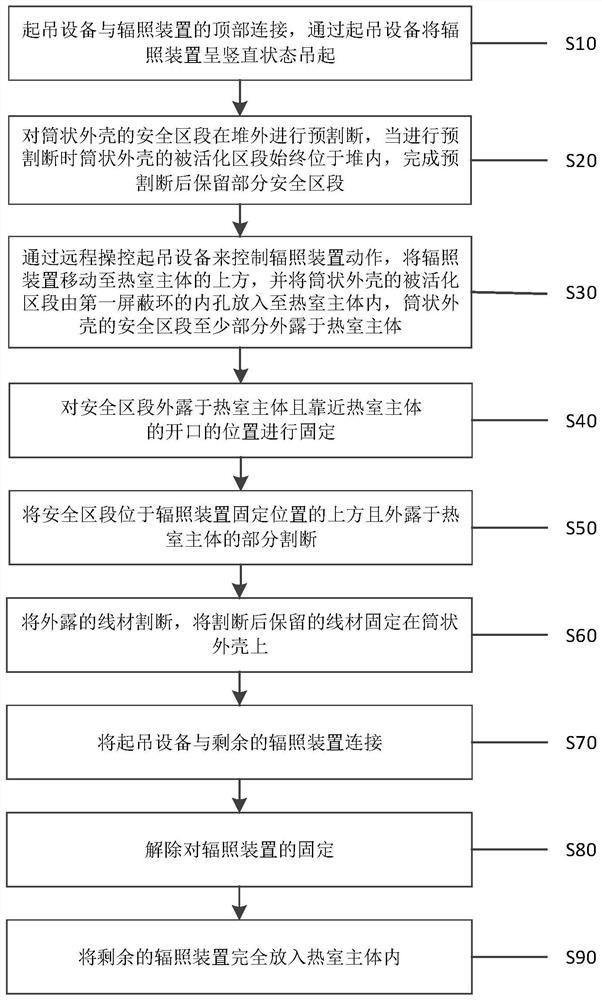 Dismantling method of irradiation device