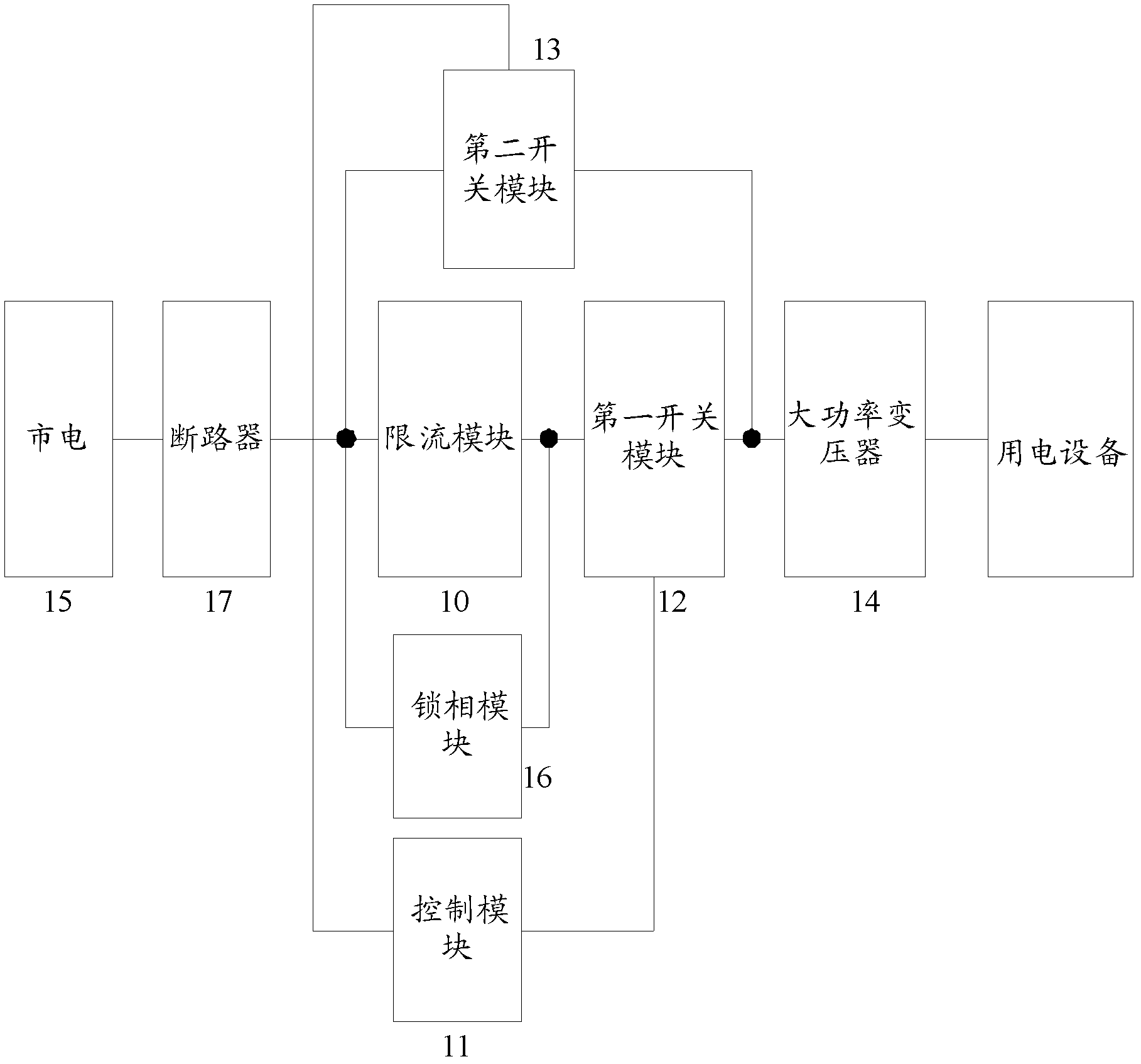 Soft starting device and method for high-power transformer