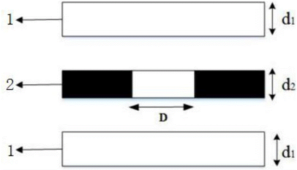 Multispectral chip based on meta-surface narrow-band filtering and preparation method thereof