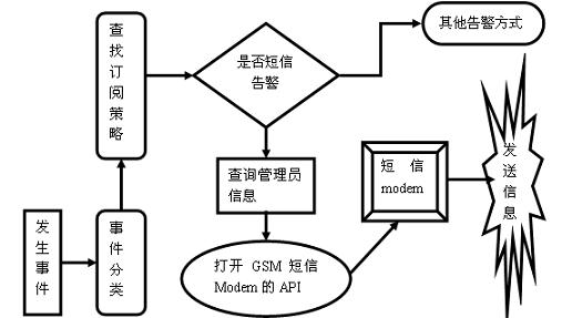 Abnormal operation early warning technology for gateway electric energy metering device