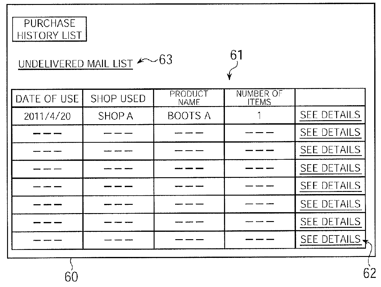 E-mail system, control method for e-mail system, relay device, program, and information storage medium