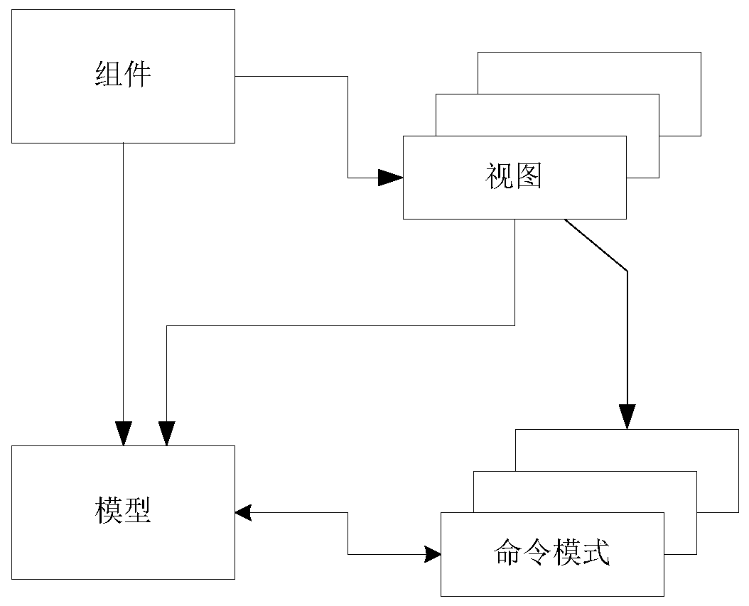 System operation method of client framework