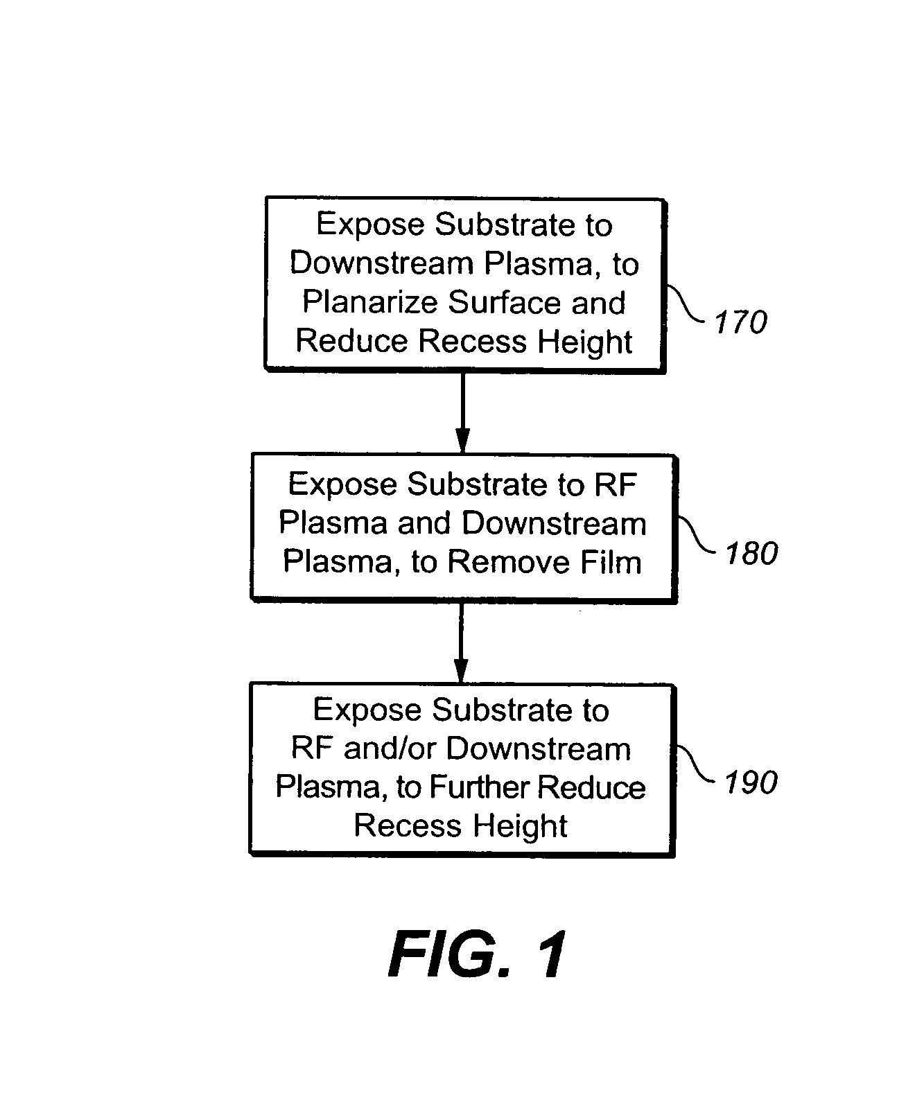 Etch back process approach in dual source plasma reactors