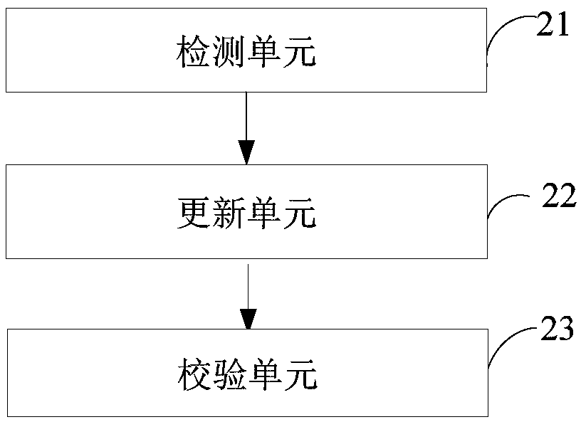 Risk control method, risk control system and terminal equipment