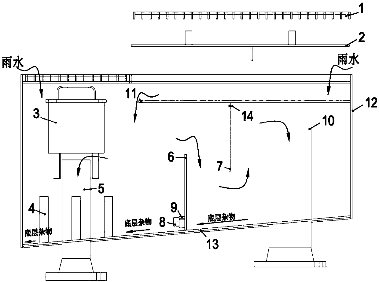 Floor drain for three-stage sewage separation