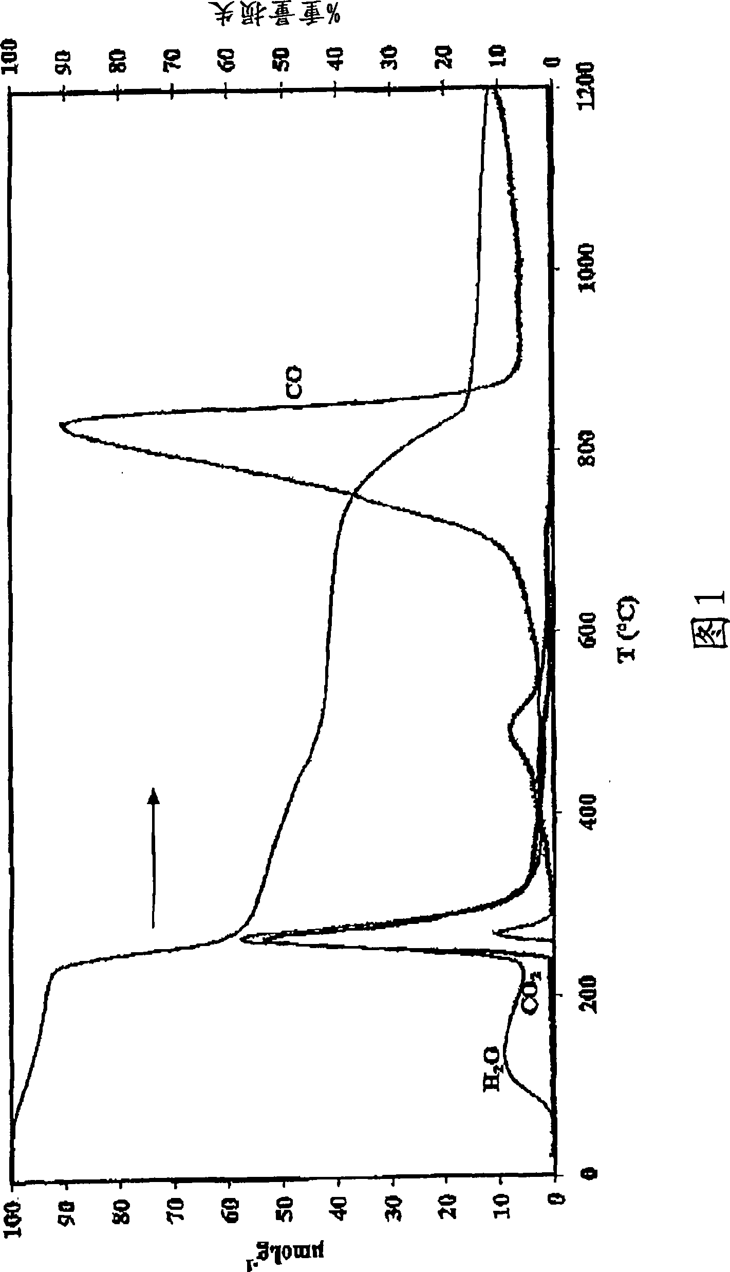 Carbonized biopolymers