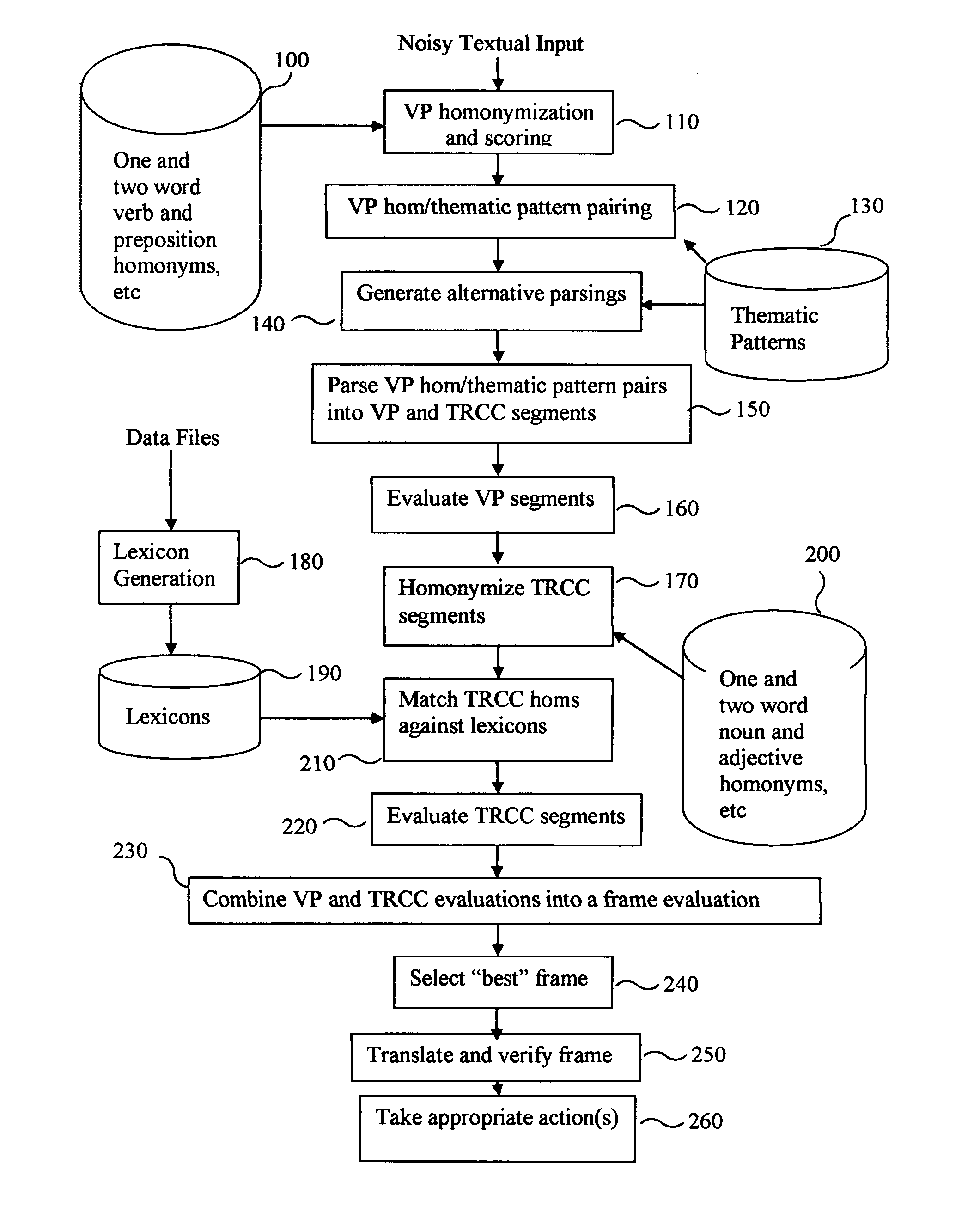 Method for recognizing and interpreting patterns in noisy data sequences