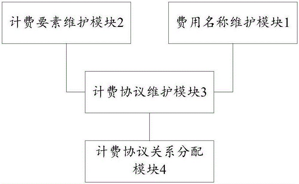 Airport toll administration method and system