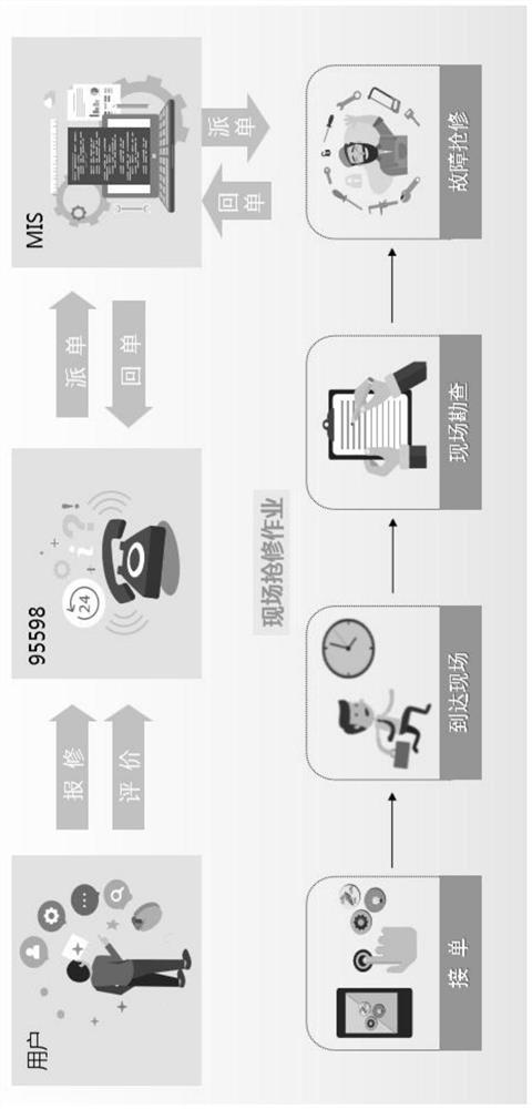 Intelligent mobile application service system based on electric power and application