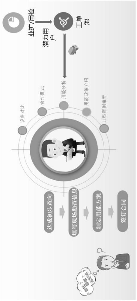 Intelligent mobile application service system based on electric power and application