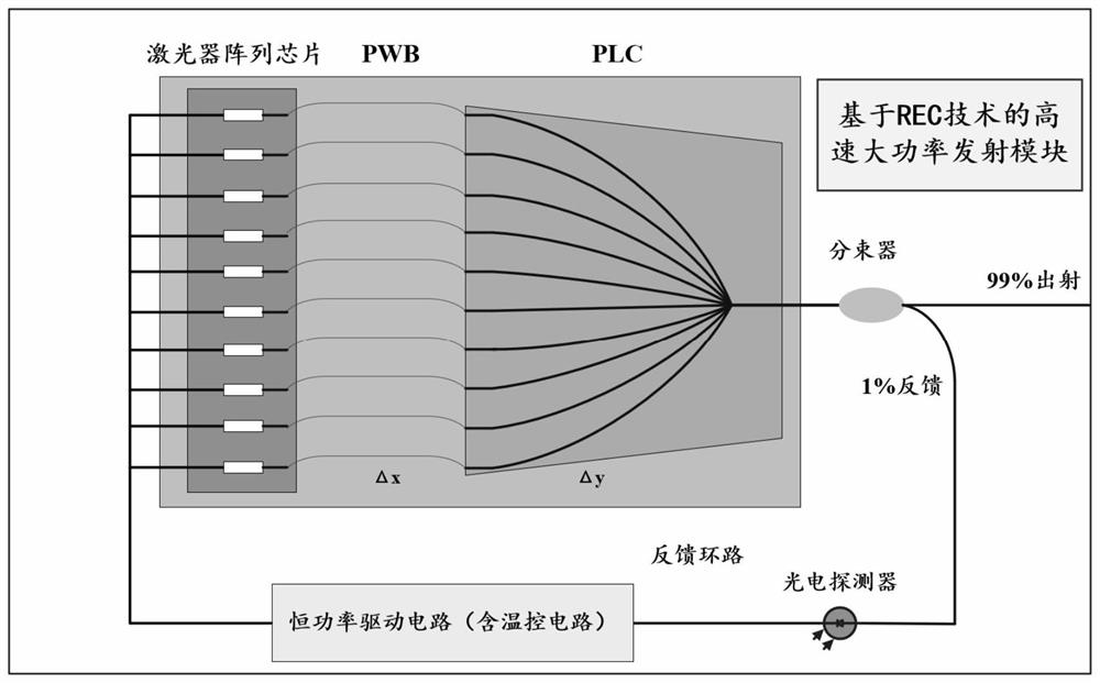 High-speed high-power light emitting module based on parallel recombination of reconstructed equivalent chirp laser array chips