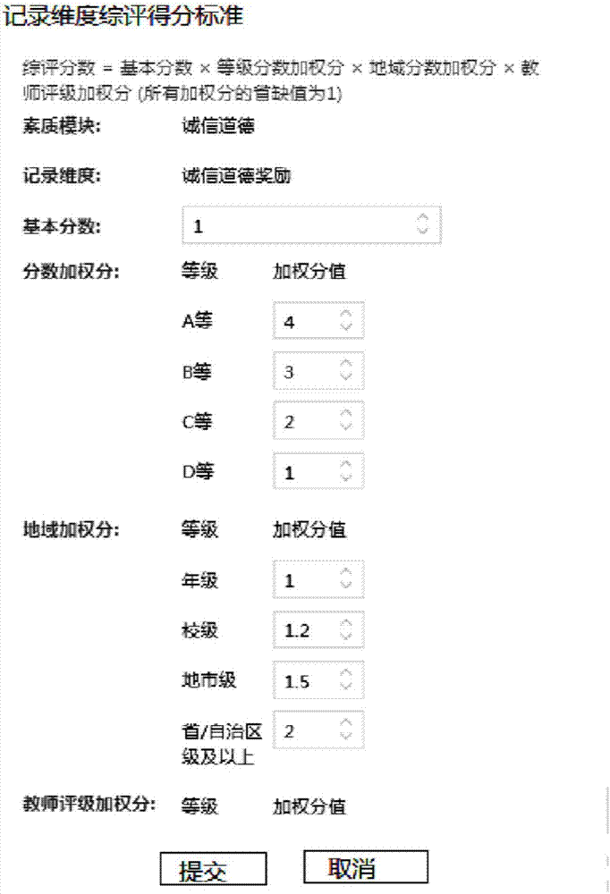 Student comprehensive quality evaluation system