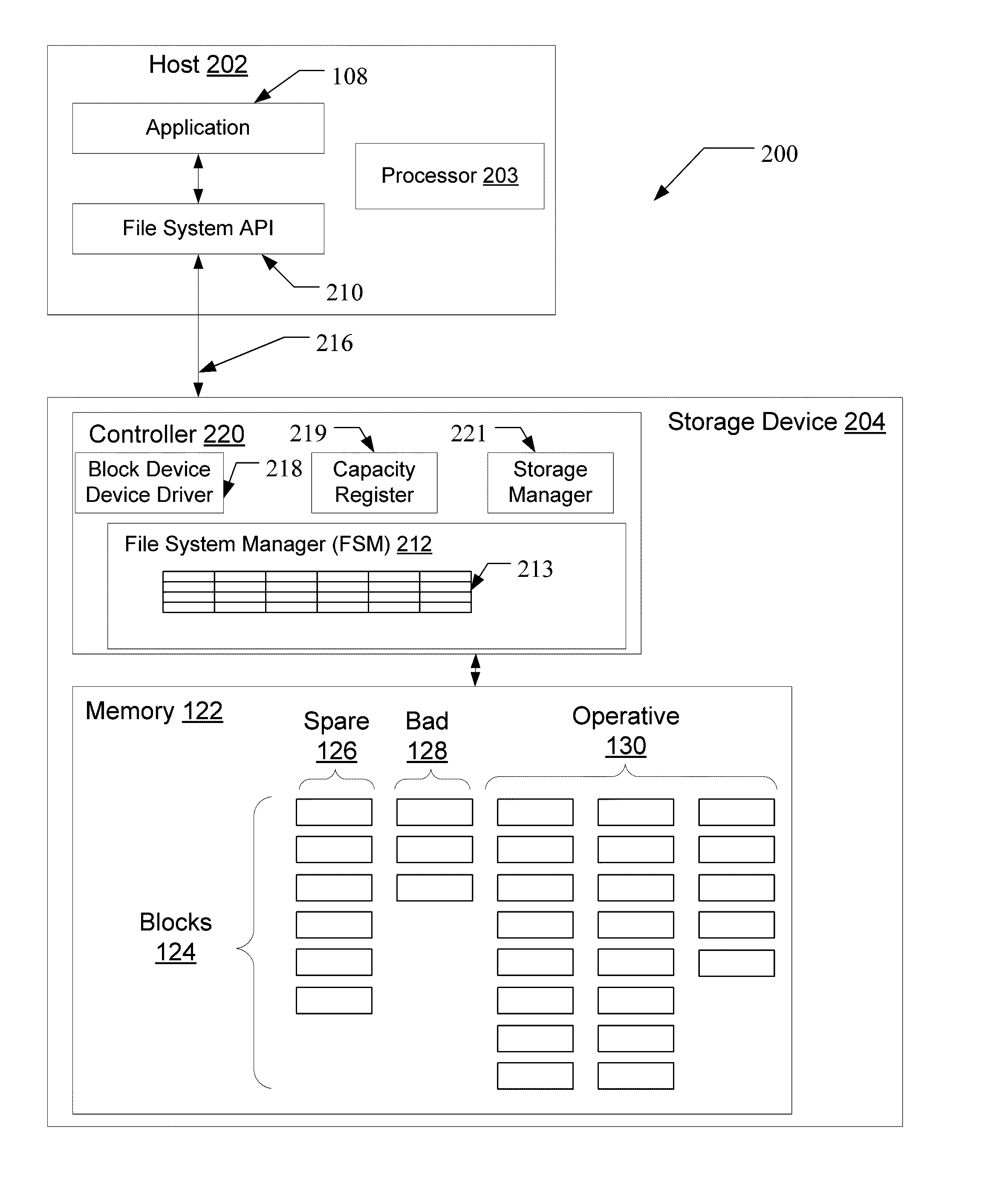 Enhancement of storage life expectancy by bad block management