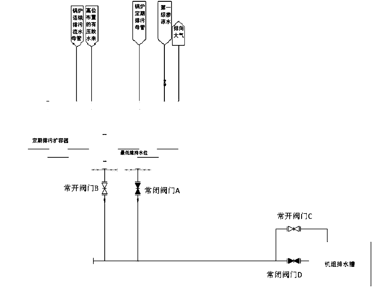 Intermittent blowdown flash tank with self water sealing function and drainage system and method