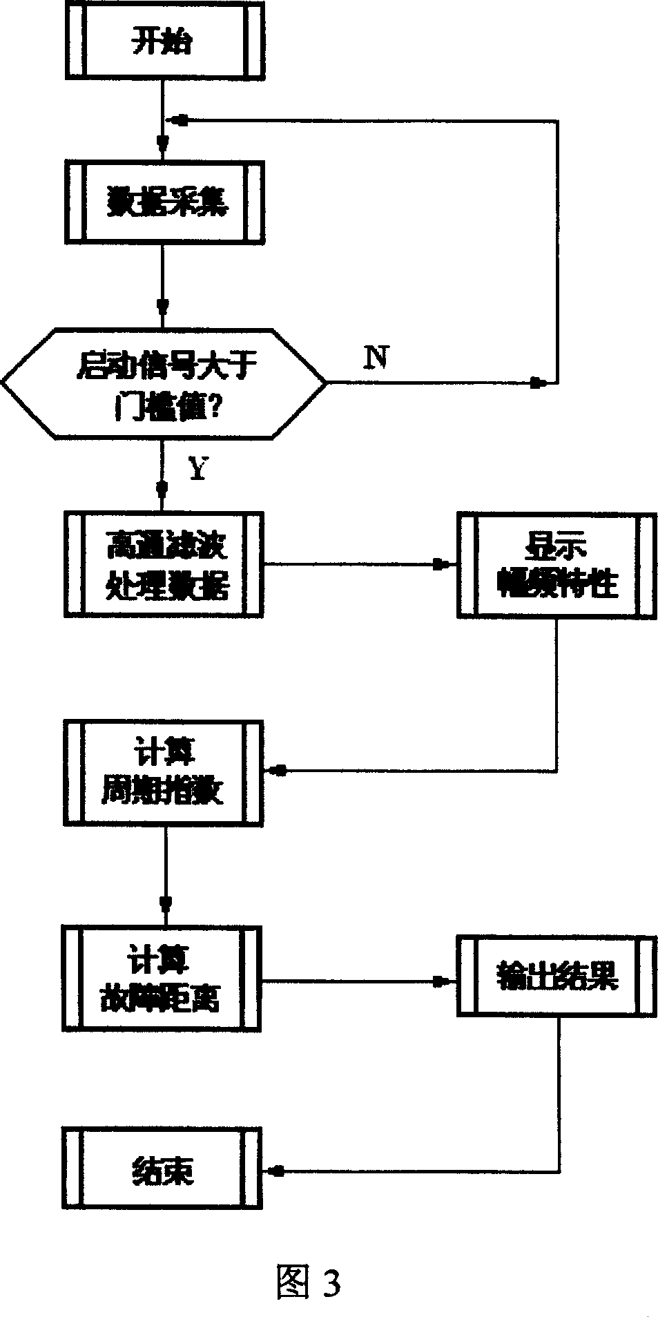 Rang-measuring method for transmission line one-phase earth fault of small current neutral grounding system