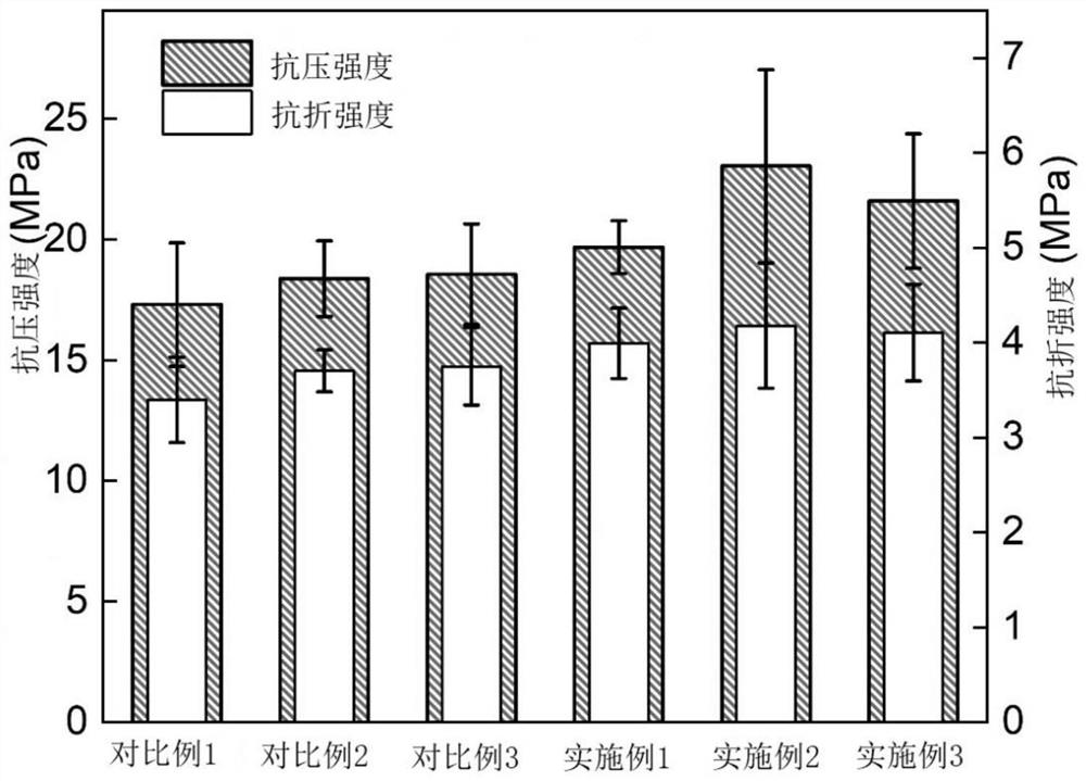 A kind of reinforced magnesium phosphate cement composite material and preparation method thereof