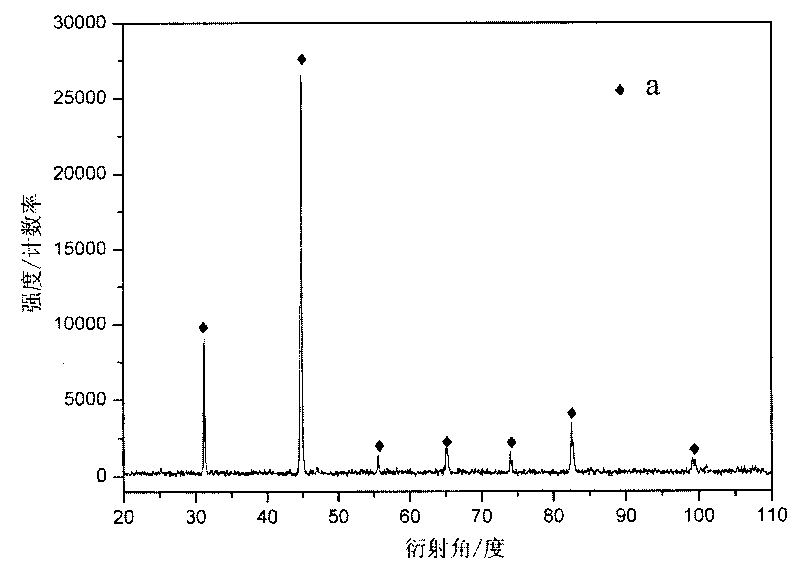 Al-Co grain refiner of Mg-Al-based alloy, preparation method and using method thereof