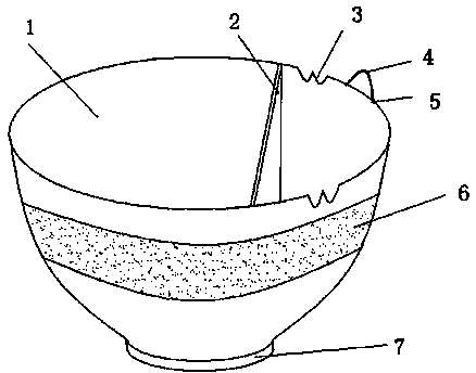 Convenient bowl for children