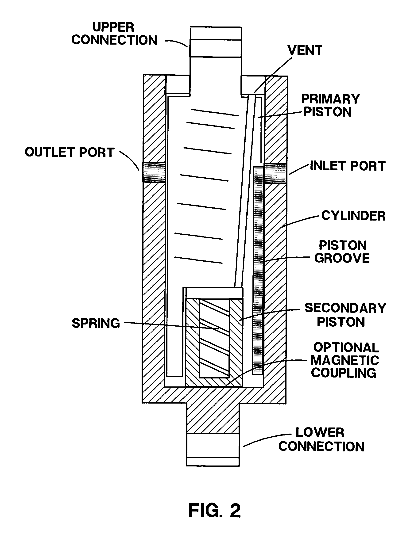 Multiple port dual diameter pumps