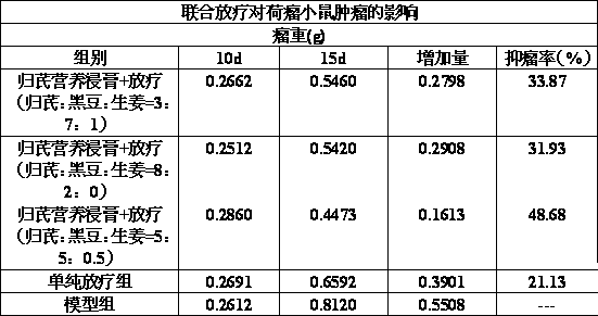 Antitumor nutritional support medicine composition and preparation method thereof