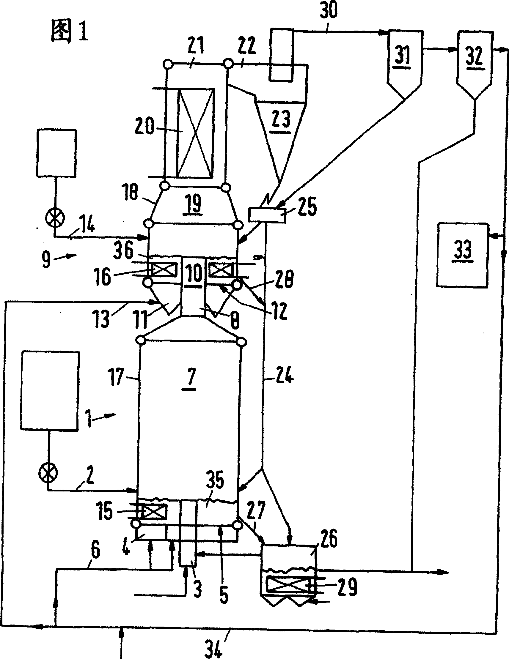 Method and plant for the heat treatment of sulfidic ores using annular fluidized