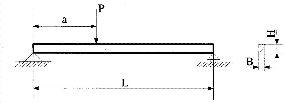 Method for optimally designing durability of structure on basis of reliable service life