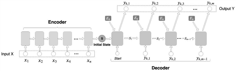 Conversation method and system based on GRU unit hidden state constraint, and storage medium