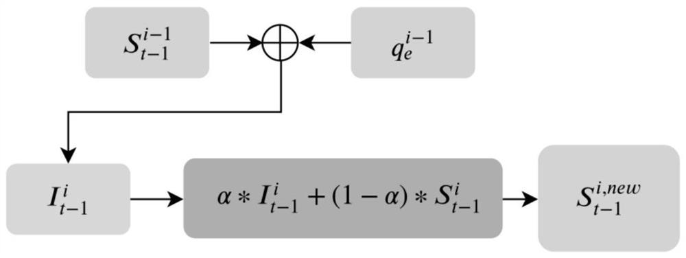 Conversation method and system based on GRU unit hidden state constraint, and storage medium