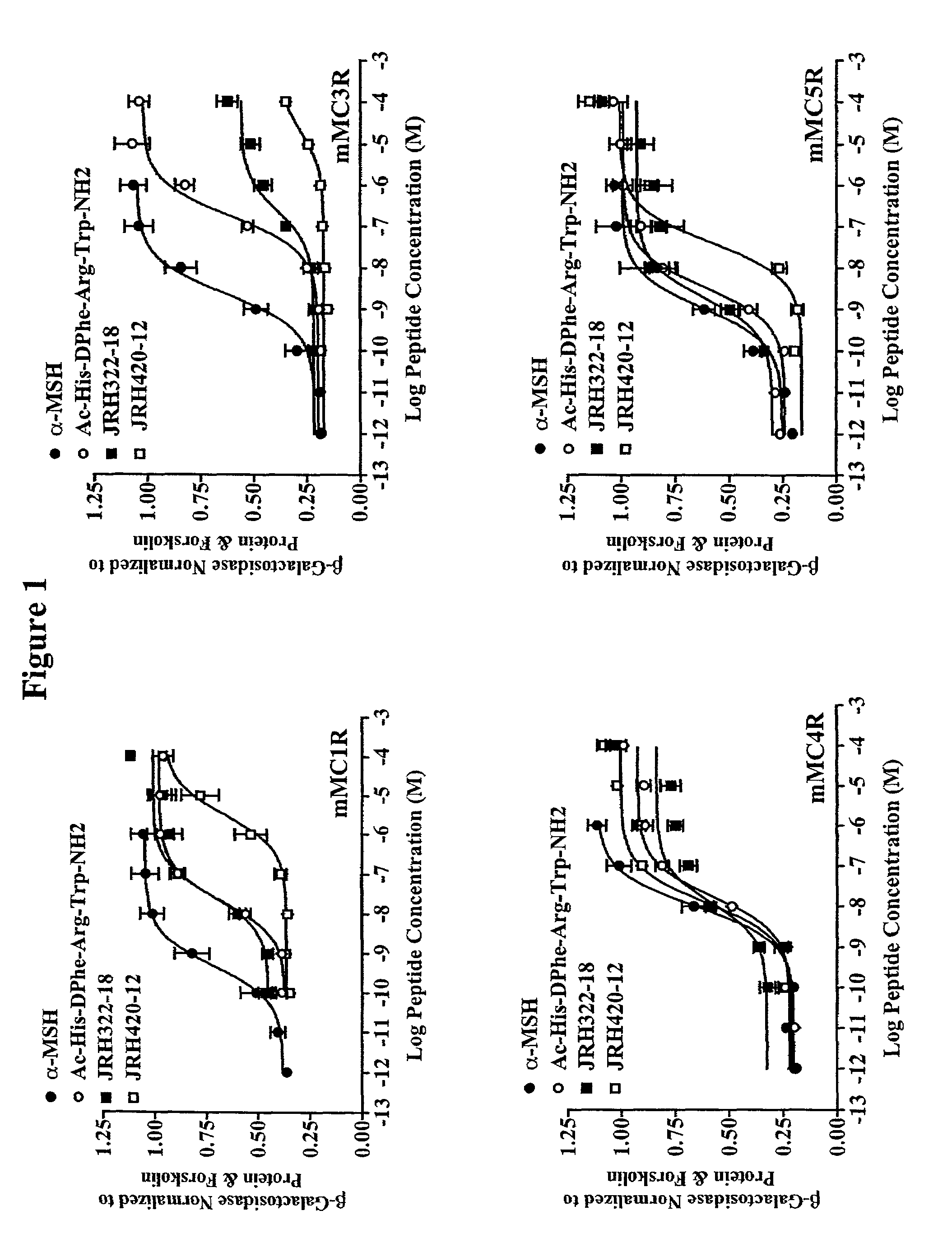 Peptides and methods for the control of obesity