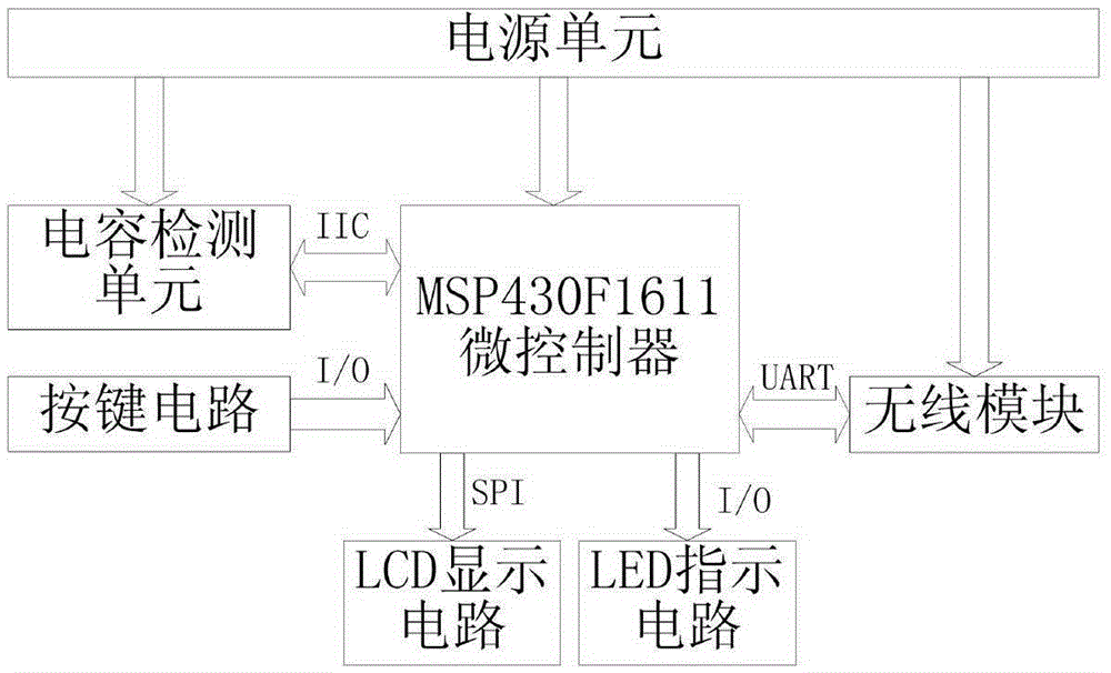 A multi-joint angle integrated serial detection system based on flexible fabric