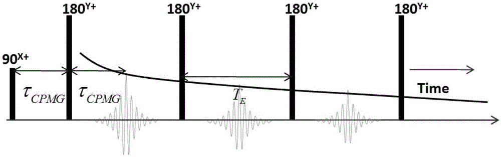 Method and device for determining asphaltene content by low field nuclear magnetic resonance