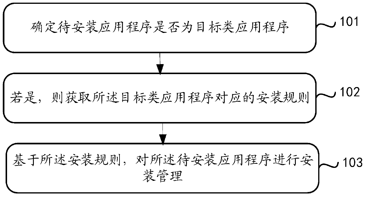 Installation method of an application program and terminal equipment