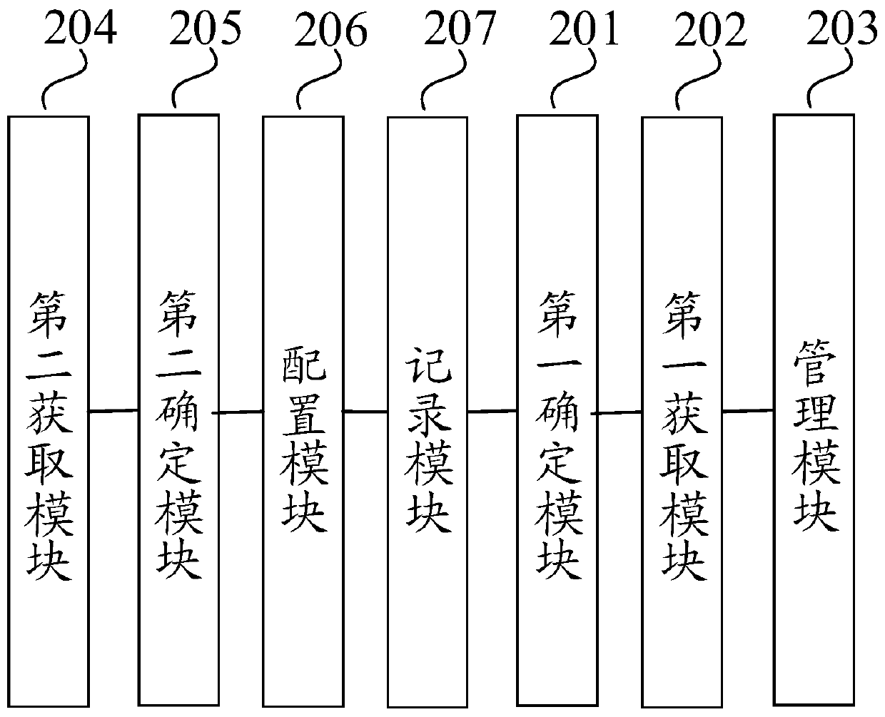 Installation method of an application program and terminal equipment