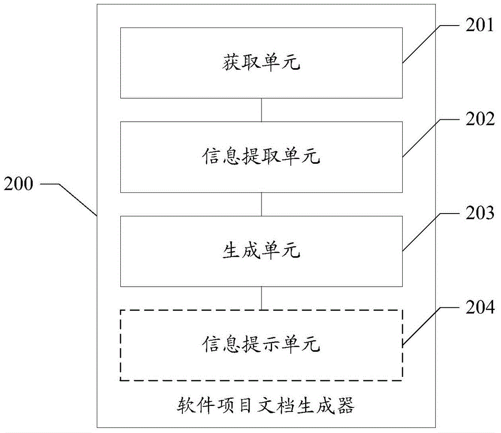 Software project document generating method and software project document generator