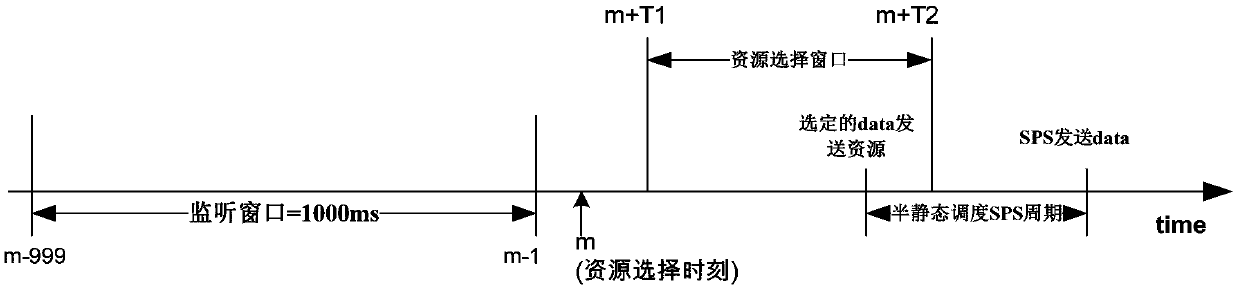 Resource exclusion method and apparatus