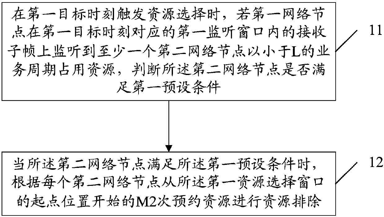 Resource exclusion method and apparatus