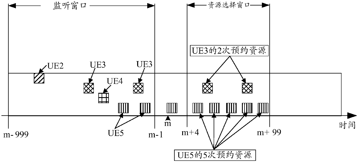 Resource exclusion method and apparatus