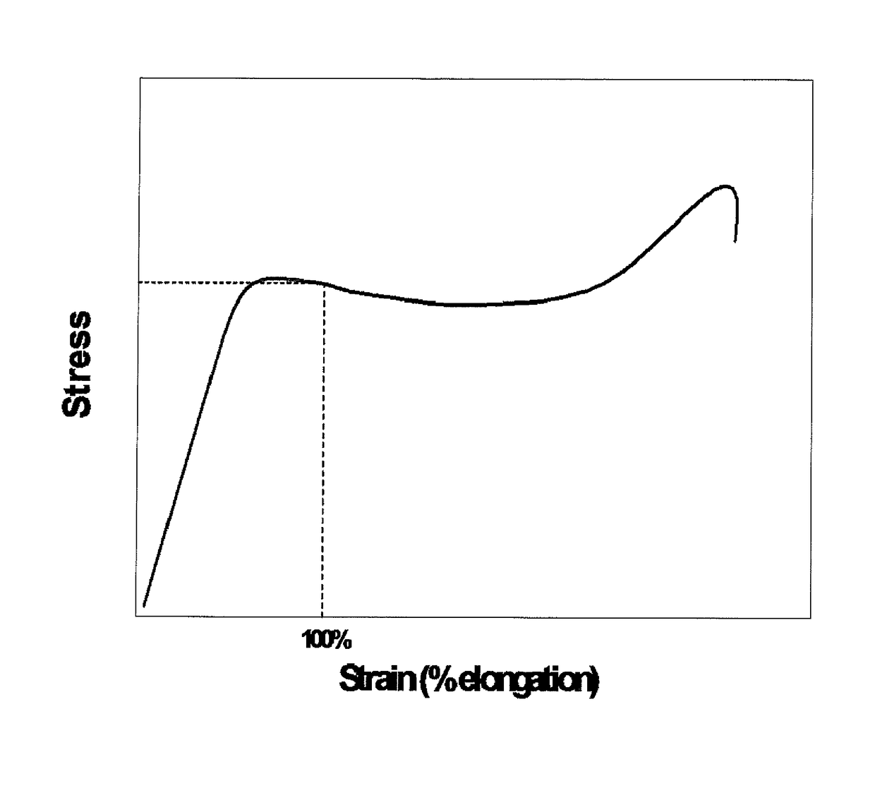 Method for controlling the plasticization of a water soluble film