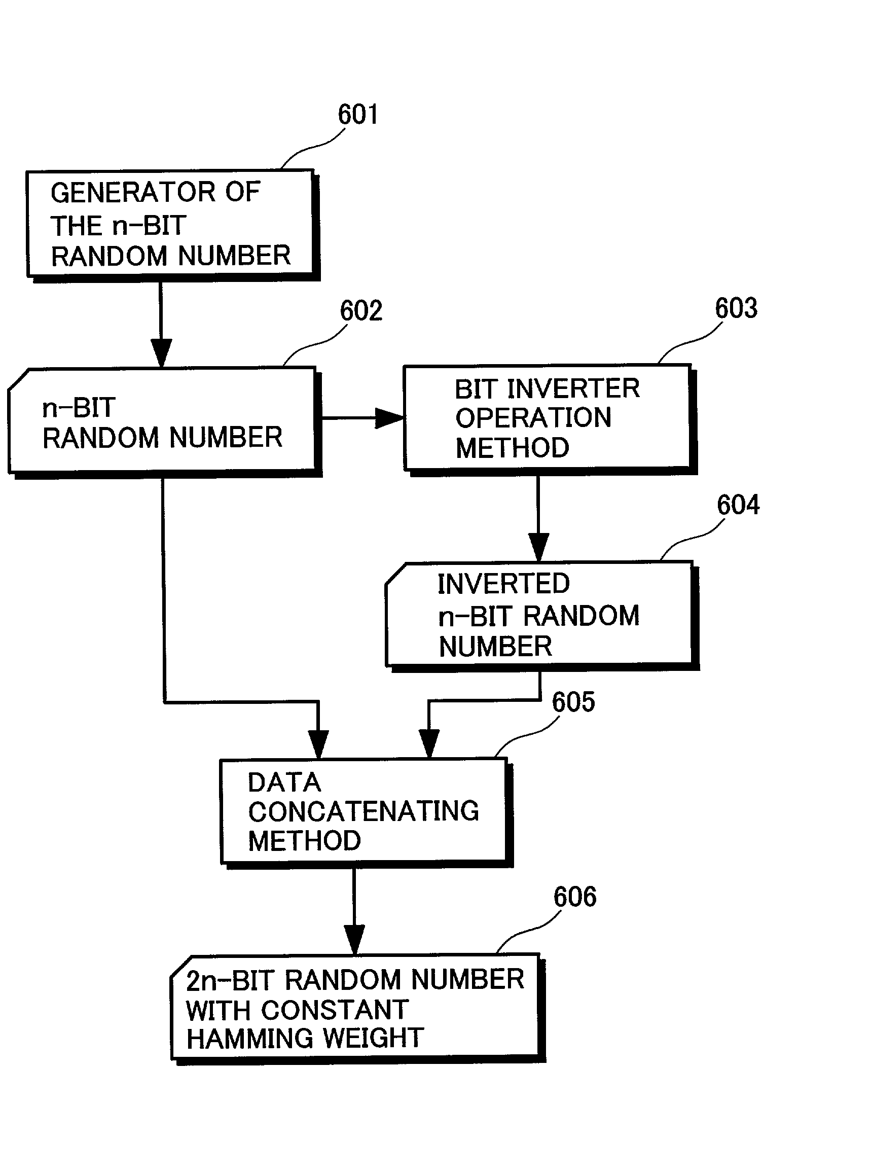 Tamper resistance device