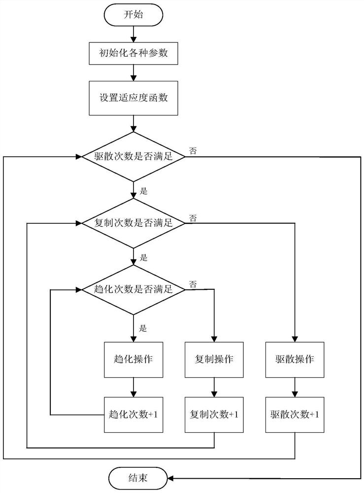 A Node Localization Method Based on Wireless Sensor Network dv-hop Ranging Algorithm