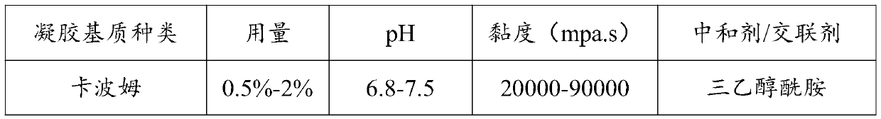 Placenta extract biogel preparation for treating premature ovarian failure and preparation method thereof