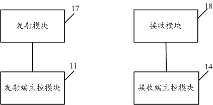 An overhead transmission line monitoring and early warning system and its working method