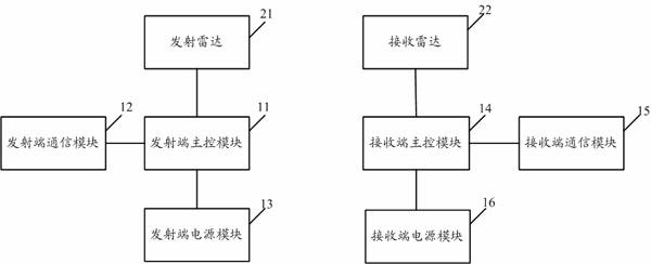 An overhead transmission line monitoring and early warning system and its working method