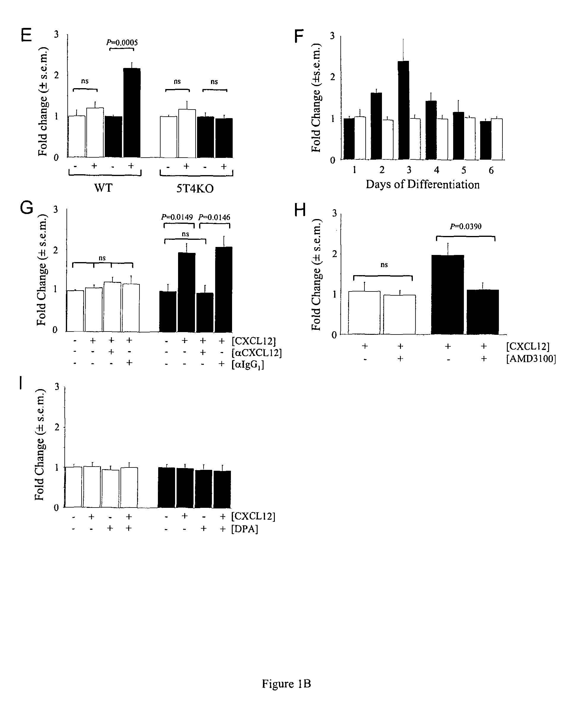 Prognostic,. screening and treatment methods and agents for treatment of metastasis and inflammation using 5t4 oncofoetal glycoprotein