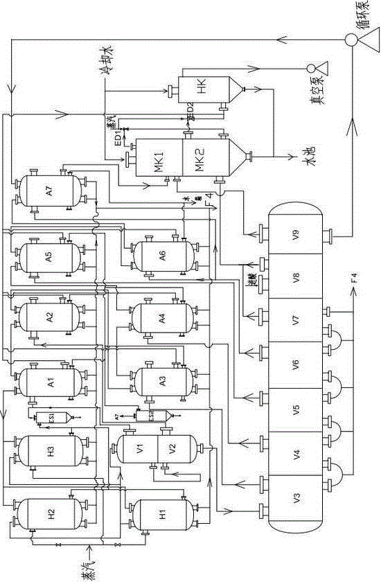 Multistage evaporating process in viscose production